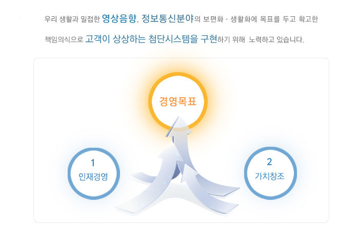 디와이엔텍