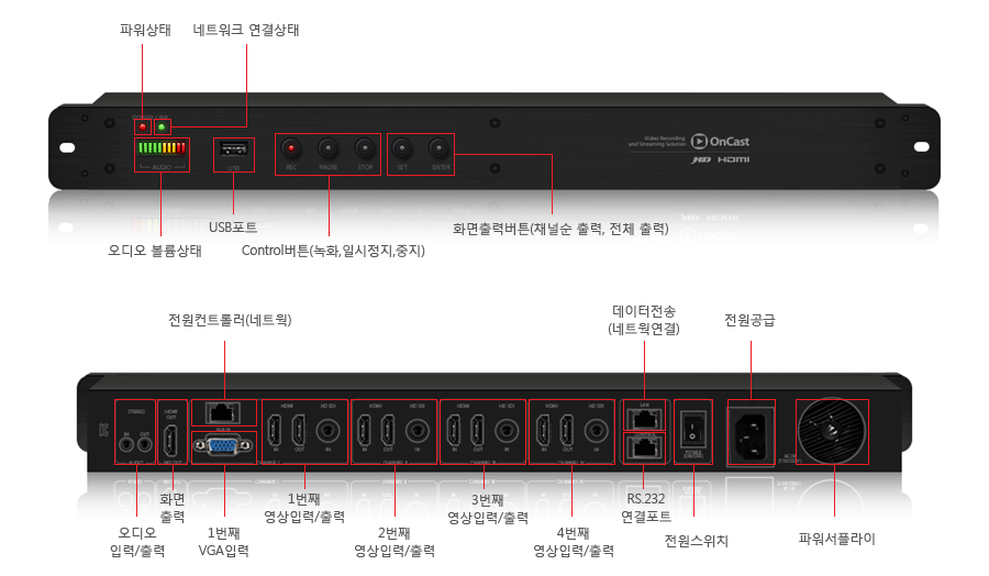 OnCast-H4장비디테일